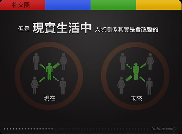 「第一次 Google+ 就上手」 圖解入門指南