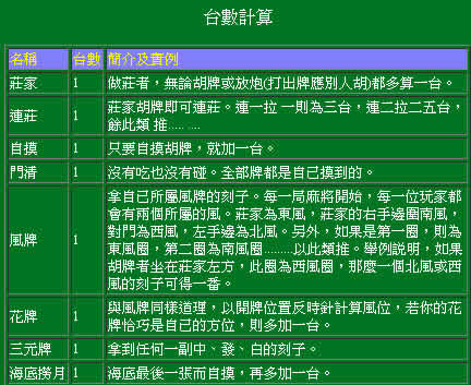 「麻雀研究社之台灣十六支麻將」免費又免安裝，電腦保證不作弊