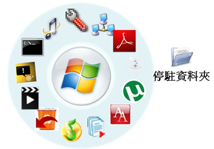Circle Dock 免費輪盤式的豪華工具列(免安裝 繁體中文版) Circle Dock 免費輪盤式的豪華工具列(免安裝 繁體中文版)