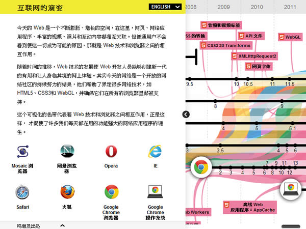 「Evolution of Web - 網際網路的演變」Google 製作,讓你深入了解網路瀏覽器的演進歷史 「Evolution of Web - 網際網路的演變」Google 製作,讓你深入了解網路瀏覽器的演進歷史