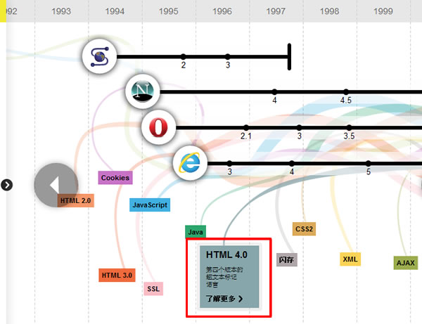 「Evolution of Web - 網際網路的演變」Google 製作,讓你深入了解網路瀏覽器的演進歷史 「Evolution of Web - 網際網路的演變」Google 製作,讓你深入了解網路瀏覽器的演進歷史
