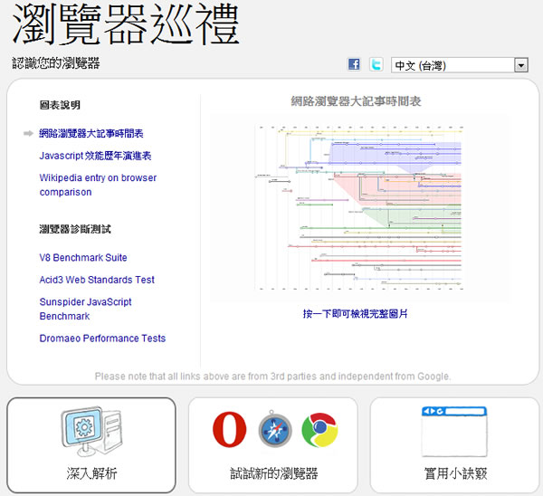 「Evolution of Web - 網際網路的演變」Google 製作,讓你深入了解網路瀏覽器的演進歷史 「Evolution of Web - 網際網路的演變」Google 製作,讓你深入了解網路瀏覽器的演進歷史