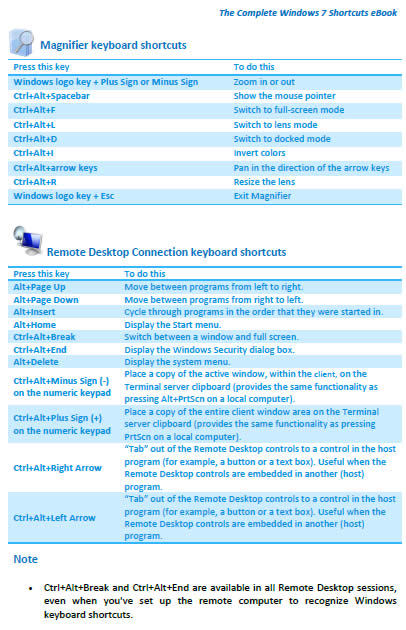 「The Complete Windows 7 Shortcuts」完整介紹 Windows 7 快捷鍵的免費電子書 「The Complete Windows 7 Shortcuts」完整介紹 Windows 7 快捷鍵的免費電子書