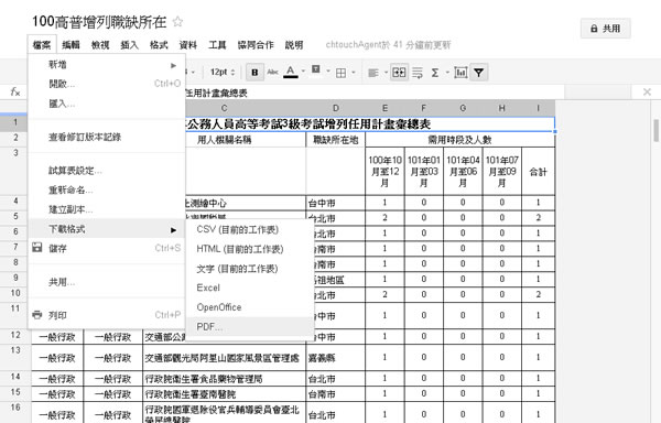 如何使用「Google DOC」來轉換 Word、PowerPoint 與 Excel 成為 PDF 文件？