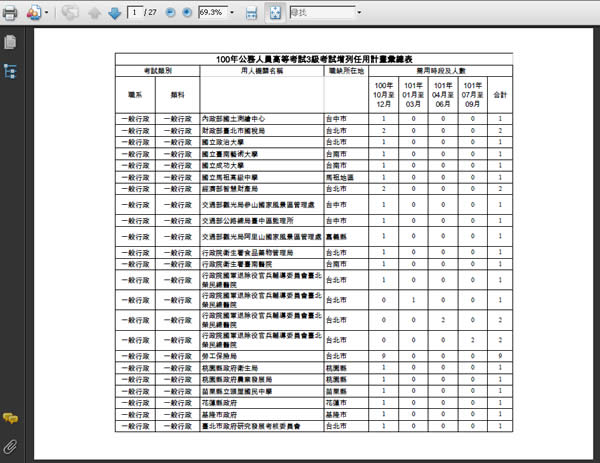 如何使用「Google DOC」來轉換 Word、PowerPoint 與 Excel 成為 PDF 文件? 如何使用「Google DOC」來轉換 Word、PowerPoint 與 Excel 成為 PDF 文件?