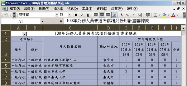 TABLEIZER! 將 Excel 試算表中的資料轉為 HTML 網頁的免費網站服務