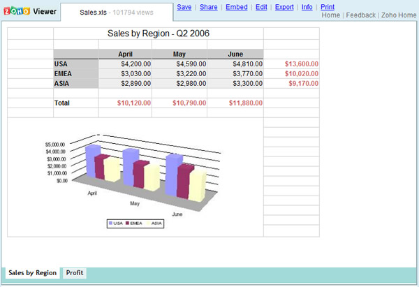 Zoho Viewer 線上開啟或轉檔 Microsoft Office、 OpenDocument、OpenOffice 等格式文件