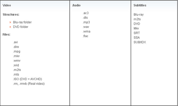 VSO Media Player 免費的影音播放器,免加裝影音解碼器,支援 DVD、藍光、ISO 等眾多格式 VSO Media Player 免費的影音播放器,免加裝影音解碼器,支援 DVD、藍光、ISO 等眾多格式