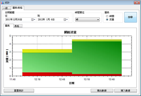 NetTraffic 網路流量顯示與統計免費工具 NetTraffic 網路流量顯示與統計免費工具