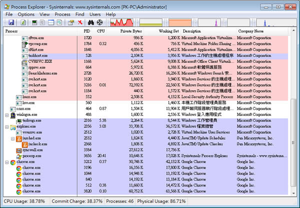 Process Explorer 更詳盡的「Windows 工作管理員」(免安裝)