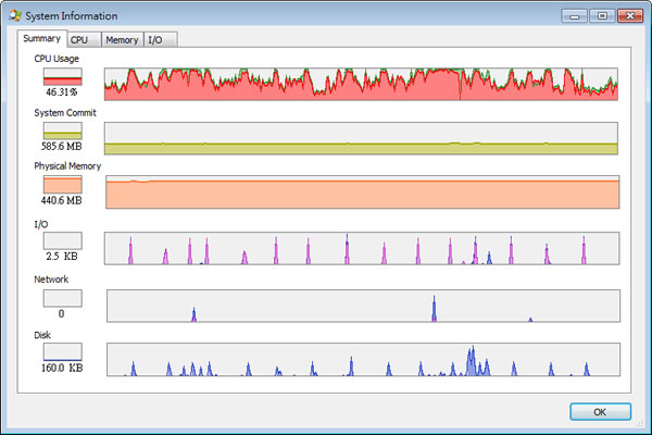 Process Explorer 更詳盡的「Windows 工作管理員」(免安裝) Process Explorer 更詳盡的「Windows 工作管理員」(免安裝)