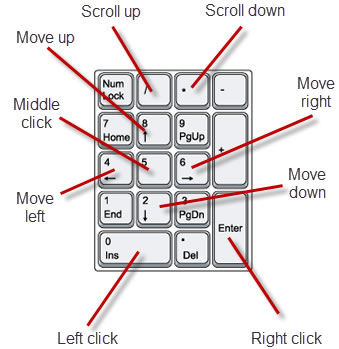 NeatMouse 利用鍵盤控制滑鼠 NeatMouse 利用鍵盤控制滑鼠