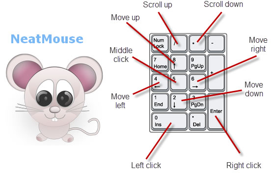 NeatMouse 利用鍵盤控制滑鼠 NeatMouse 利用鍵盤控制滑鼠