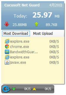 Cucusoft Net Guard 網路流量統計、警示免費工具