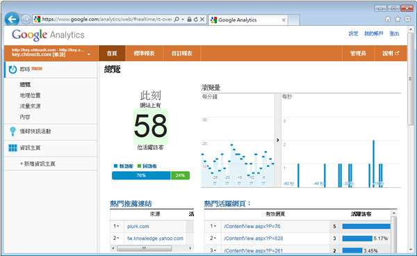 利用 Google Analytics 顯示網站即時線上人數