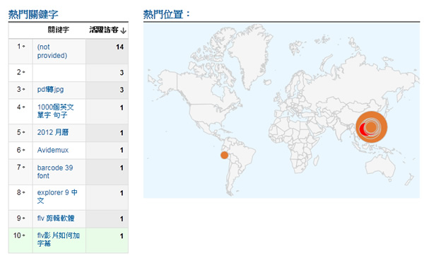 利用 Google Analytics 顯示網站即時線上人數