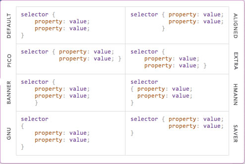 ProCSSor 線上 CSS 語法排版器