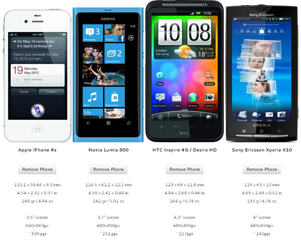 phone-size.com 手機尺寸對比免費服務