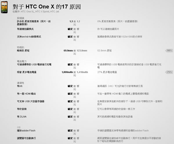 VERSUSIO 比較各款手機、相機與平板電腦的優缺點