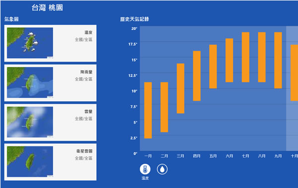 Windows 8 如何設定與使用「天氣」 應用程式? Windows 8 如何設定與使用「天氣」 應用程式?