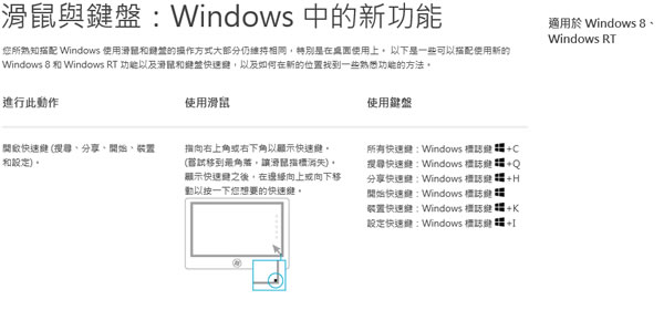 必學的 Window 8 滑鼠與鍵盤新功能