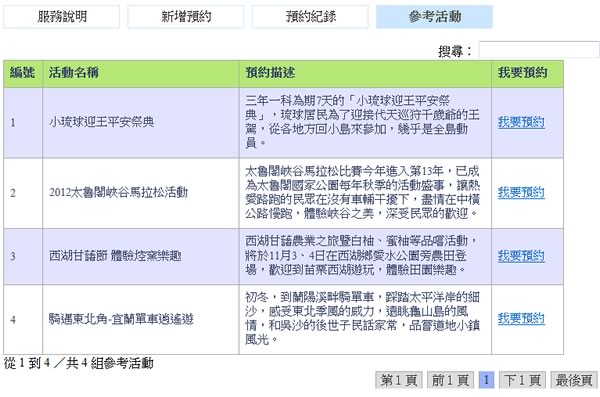中央氣象局-氣象預約服務,以電子郵件方式提供客製化天氣預報資訊服務 中央氣象局-氣象預約服務,以電子郵件方式提供客製化天氣預報資訊服務