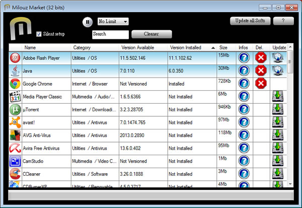 Milouz Market 常用免費軟體彙整，並提供下載安裝與版本更新服務