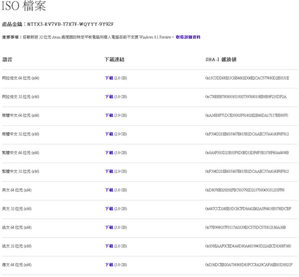 Windows 8.1 預覽版 ISO 檔開放下載(繁體中文版)