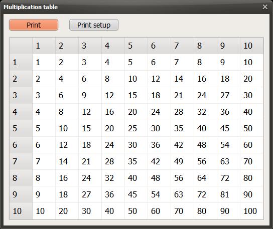 Multiplication Table - 九九乘法表自己印