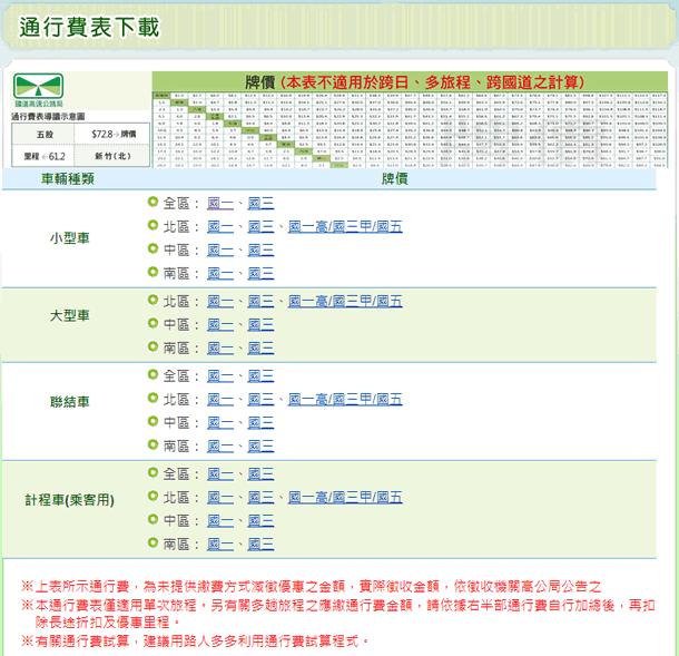 高速公路計程通行費線上試算 高速公路計程通行費線上試算
