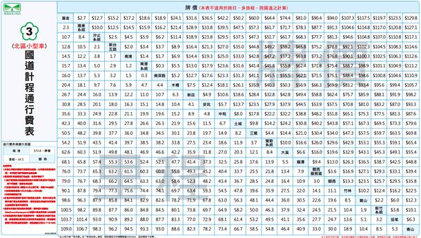 高速公路計程通行費線上試算 高速公路計程通行費線上試算